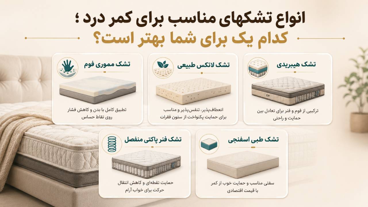 انواع تشک های مناسب برای کمر درد؛ کدام یک برای شما بهتر است؟