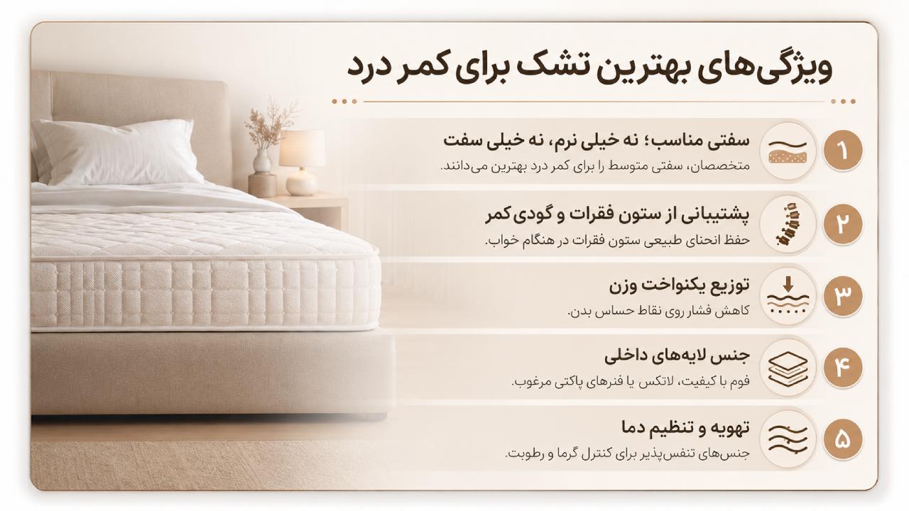 بهترین تشک برای کمر درد چه ویژگی هایی دارد؟