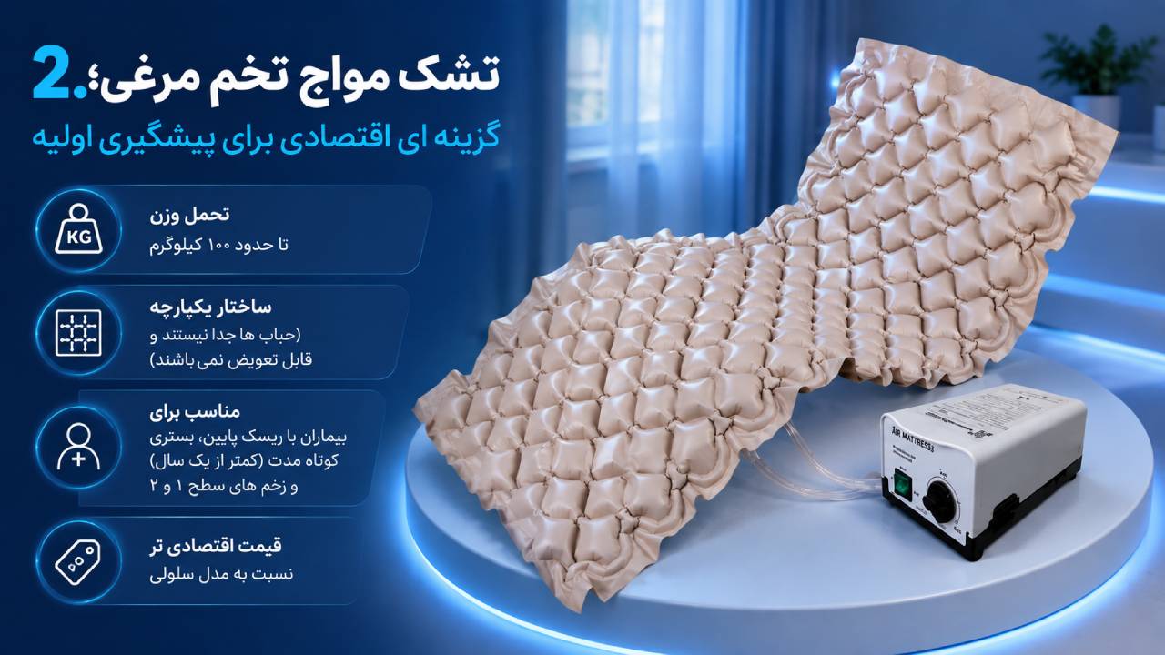 تشک مواج تخم مرغی؛ گزینه ای اقتصادی برای پیشگیری اولیه