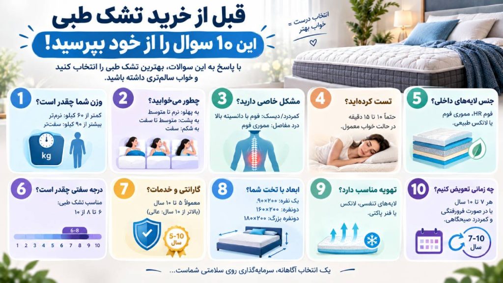 قبل از خرید تشک طبی این ۱۰ سوال را از خود بپرسید!