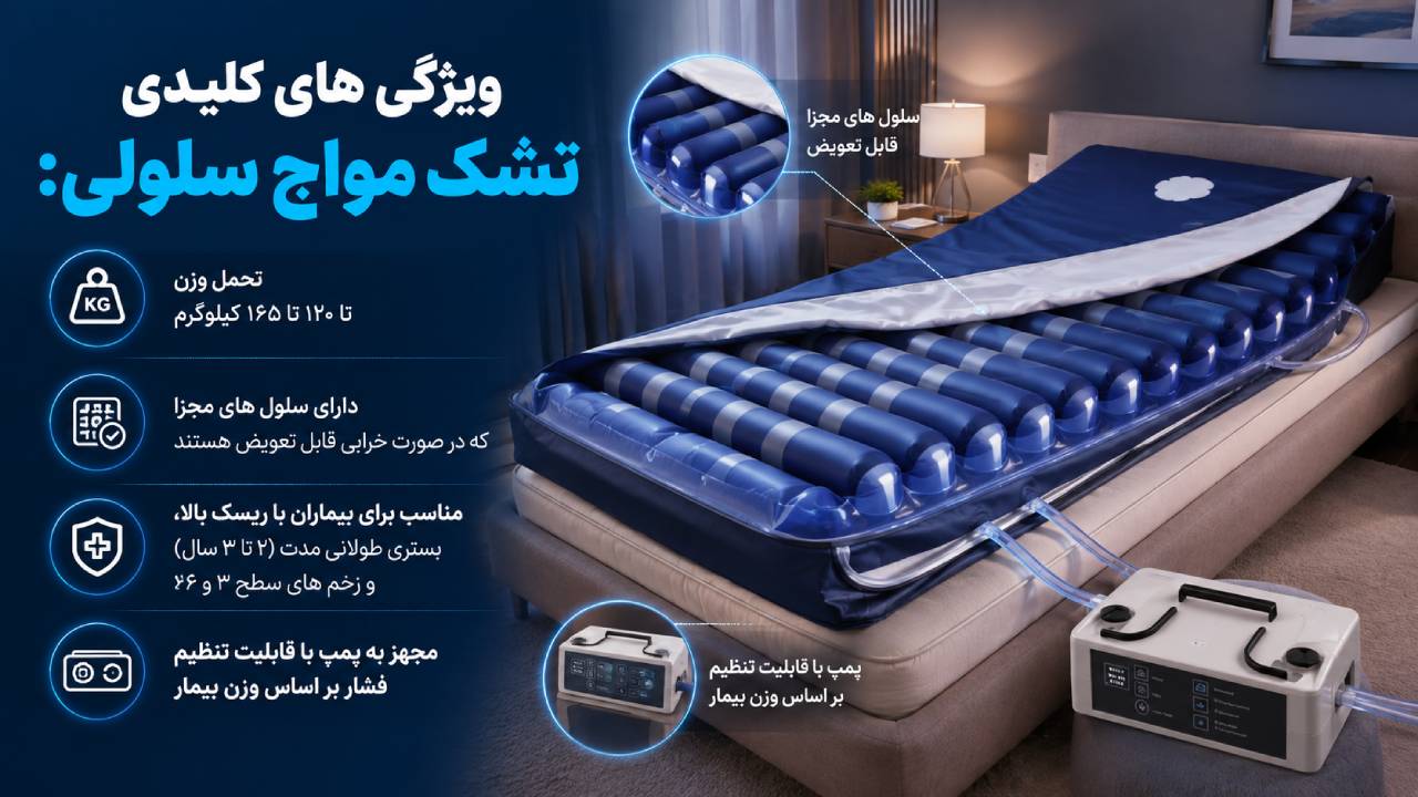 ویژگی های کلیدی تشک مواج سلولی